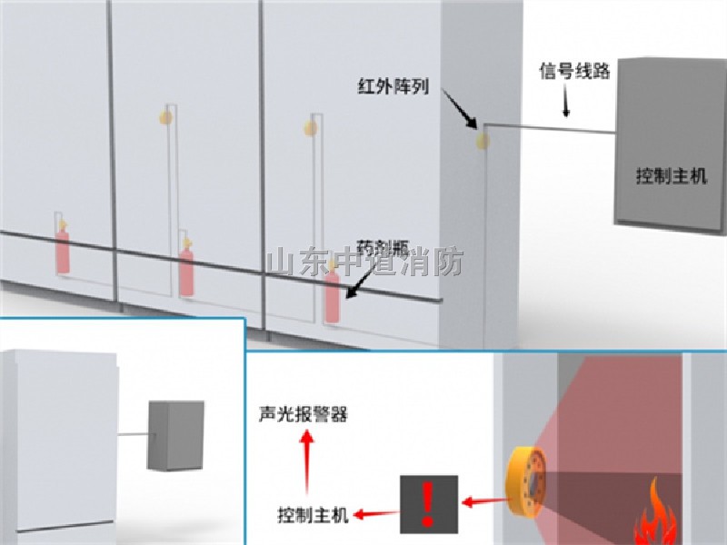 全氟己酮自動滅火裝置南方電網(wǎng)電池儲能系統(tǒng)