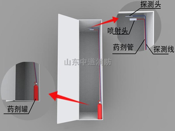 全氟己酮配電柜內自動滅火裝置