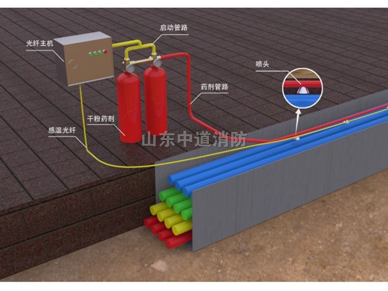 全氟己酮自動(dòng)滅火系統(tǒng)在變電站與電纜溝的應(yīng)用