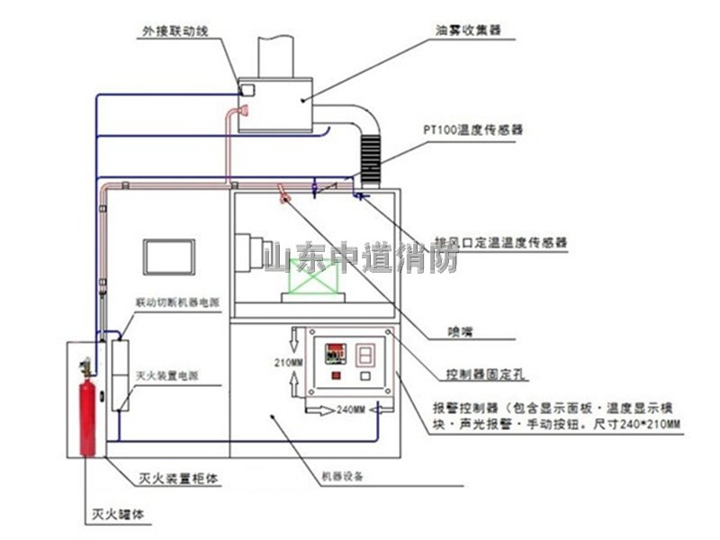 有管網(wǎng)全氟己酮?dú)怏w自動(dòng)滅火系統(tǒng)裝置